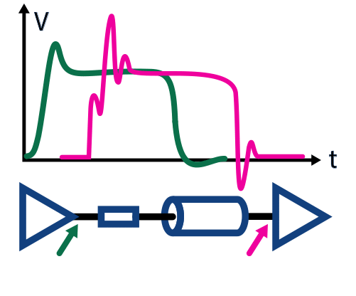 signal integrity simulations for high speed digital systems - impedance matching si thumb